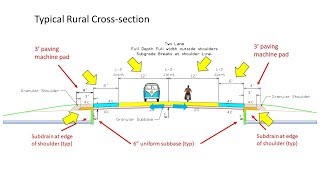 Roadway Fundamentals  Introduction to road design cross sections and alignments [upl. by Sung]