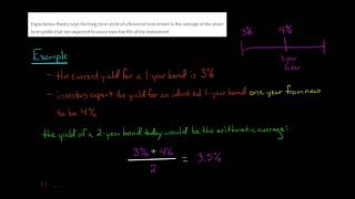 3 Theories Explaining the Shape of the Yield Curve [upl. by Haldeman]