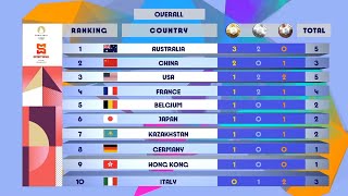 Olympic Games Paris 2024  Medal Standings  After Day 1  SportsMax [upl. by Mchale6]