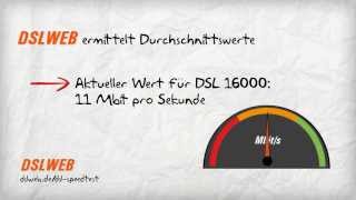 DSL Speedtest [upl. by Xila]