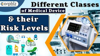 Classes of Medical Device amp Their Risk Levels  Risk Classification of Medical Devices  Corpbiz [upl. by Haonam]