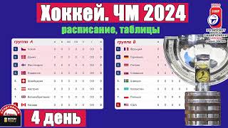 Чемпионат мира по хоккею 2024 День 4 Расписание Результаты Таблица [upl. by Bysshe]