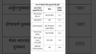 भारत में खेल पुरस्कारों की सूची।youtubeshorts ytshorts [upl. by Chaille]