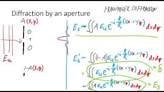 Lecture  Babinets principle [upl. by Mandel]