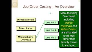 Managerial Accounting for Managers Chapter 5 Overview [upl. by Asena842]