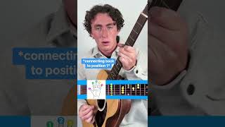 How To Use The “BB Box” On The Guitar To Improvise [upl. by Ahsatak]