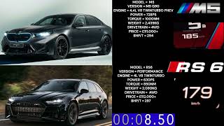 AUDI RS6 PERFORMANCE 630PS VS BMW M5 G90 728PS ACCELERATION 0250KMH [upl. by Fabi]