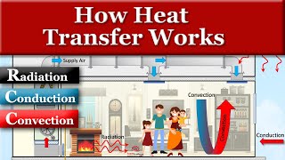 How Heat Transfer Works with Buildings and Humans [upl. by Durgy]