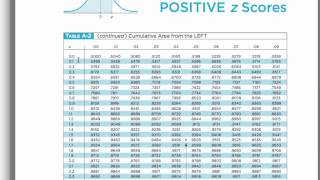 Find z score for normal distribution using calculator Classwiz [upl. by Faux]