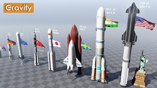 Rocket Size Comparison 2024 [upl. by Klute]