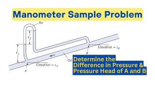 Manometer sample problem [upl. by Budde17]