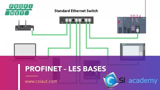 PROFINET  LES BASES [upl. by Jelene836]