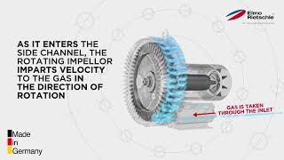 What is a side channel blower and how does it work Elmo Rietschle G Series Operating Principles [upl. by Ettenahs]