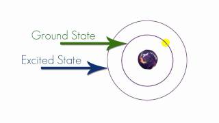 Chemistry Lesson  8  So where the heck are the electrons [upl. by Jacenta]