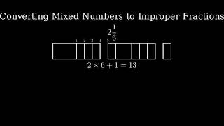 Write the Mixed Number 3 25 as an Improper Fraction [upl. by Rosella]