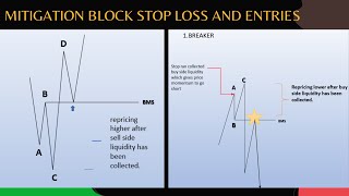 mitigation block sl and entries [upl. by Amathiste834]