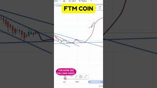 FTM COIN PRICE PREDICTION NEW CHART INSIGHTS FTM COIN LATEST CHARTS [upl. by Nesline]