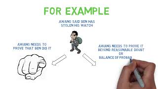 Evidence  Chapter 12 Burden amp Standard of Proof CLP [upl. by Eisnyl190]