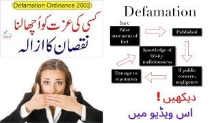 Defamation law in pakistan Defamation ordinance 2002Defamation case HatkeIzzat meaning [upl. by Annawd]