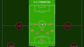 Youth Soccer ⚽️  9v9 in a 431 Formation [upl. by Ahsiekan]