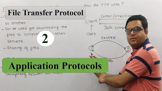 File Transfer Protocol FTP in Computer Networks Hindi  Application Layer Protocols [upl. by Edlun339]