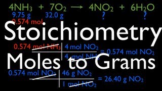 Chemical Reactions 8 of 11 Stoichiometry Moles to Grams [upl. by Daisey]