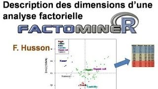 Description des dimensions dune analyse factorielle ACP AFC ACM AFM etc [upl. by Galligan]