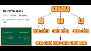 LeetCode  46 Permutations  Problem no 46 [upl. by Koffler]