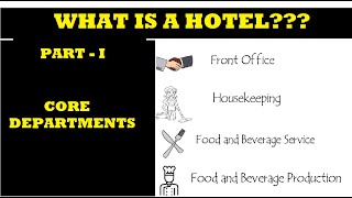 Introduction to Hotel and its Departments [upl. by Nareht]