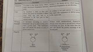 difference between circulator and isolator [upl. by Mathia637]