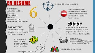 LA LAICITE ET LE DEVOIR DE NEUTRALITE du fonctionnaire concours attaché et SACE [upl. by Ahsiuqram]