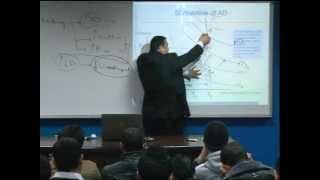 Chapter1 Introduction to macroeconomics  2 [upl. by Howlyn]