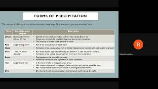 Forms of Precipitation  Hydrology and Water Resources Engg Dr R Vignesh [upl. by Apollo]