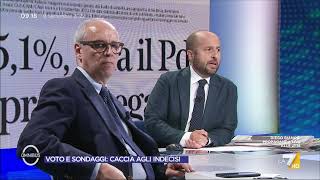 Ultimi sondaggi la supermedia M5S in sorpasso sulla Lega [upl. by Glynn]