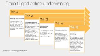 5 trin til god god online undervisning [upl. by Rudie]