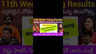 Biggboss telugu 8  11th week voting results  biggbosstelugu8 11thweek votingpoll familyweek [upl. by Sille]