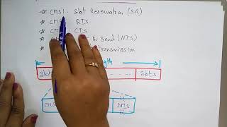 contention based protocol with reservation  Part1  Adhoc Networks  Lec12  Bhanupriya [upl. by Keemahs]