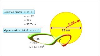 Wiskunde  Omtrek en oppervlakte van een cirkel [upl. by Catie]