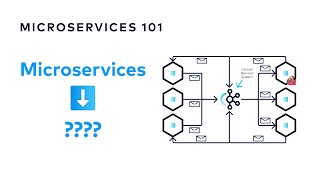 How to Unlock the Power of EventDriven Architecture  Designing EventDriven Microservices [upl. by Shellie]