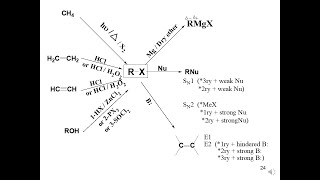 Alkyl halides part 3 [upl. by Kavanaugh]