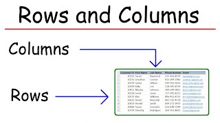 How To Insert Rows and Columns In Excel [upl. by Atiuqnahs]