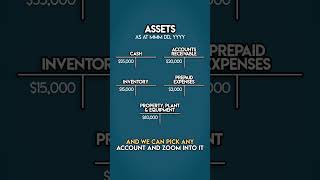 What is a GENERAL LEDGER [upl. by Desma89]