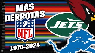 Equipos con más derrotas en la NFL de 19702024 [upl. by Evy]