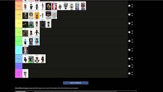 A CONTROVERSIAL ROBLOX AVATAR STYLE TIER LIST 2024 [upl. by Ellswerth165]