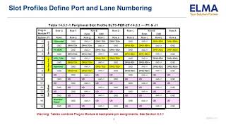 OpenVPX Tutorial Part II Slot Module and Backplane Profiles [upl. by Cedric]