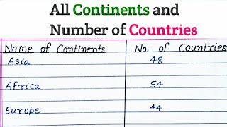 Name of All Continents and Number of Countries  Name of Continents [upl. by Ajiam]