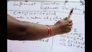 Leftmost Derivation and Rightmost Derivationof a Parse treeLEC31ATC VTU syllabusmodule2 [upl. by Irtak]