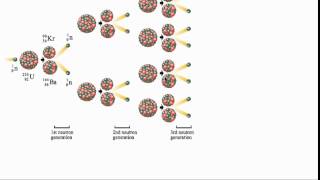 HL C7 The different isotopes of uranium  can be separated causing fuel enrichment [upl. by Anyah]