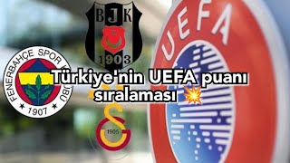 Türkiye nin UEFA şampiyonlar ligi son durum puan sıralaması sampiyonlarligi türkiye [upl. by Xuaegram]