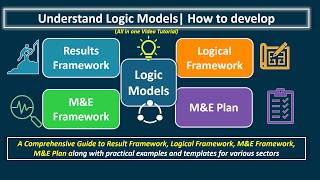 Mastering Logic Models Results Framework Logical Framework MampE Framework MampE Plan TOC Explained [upl. by Ellenahs]